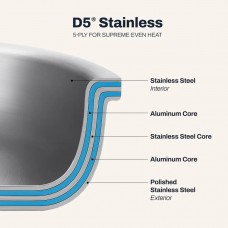 Сковорода All-Clad D5 10-inch Polished Fry Pan (SD55110)